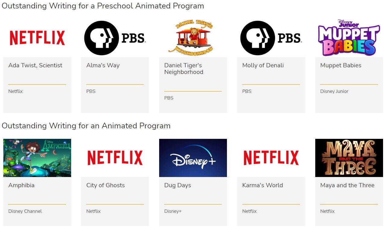 Объявлены номинанты Children's and Family Emmys. Победителей узнаем 10 декабря.
С полным списком номинантов можно ознакомиться здесь: https://theemmys.tv/cafe/1st-nominees/...