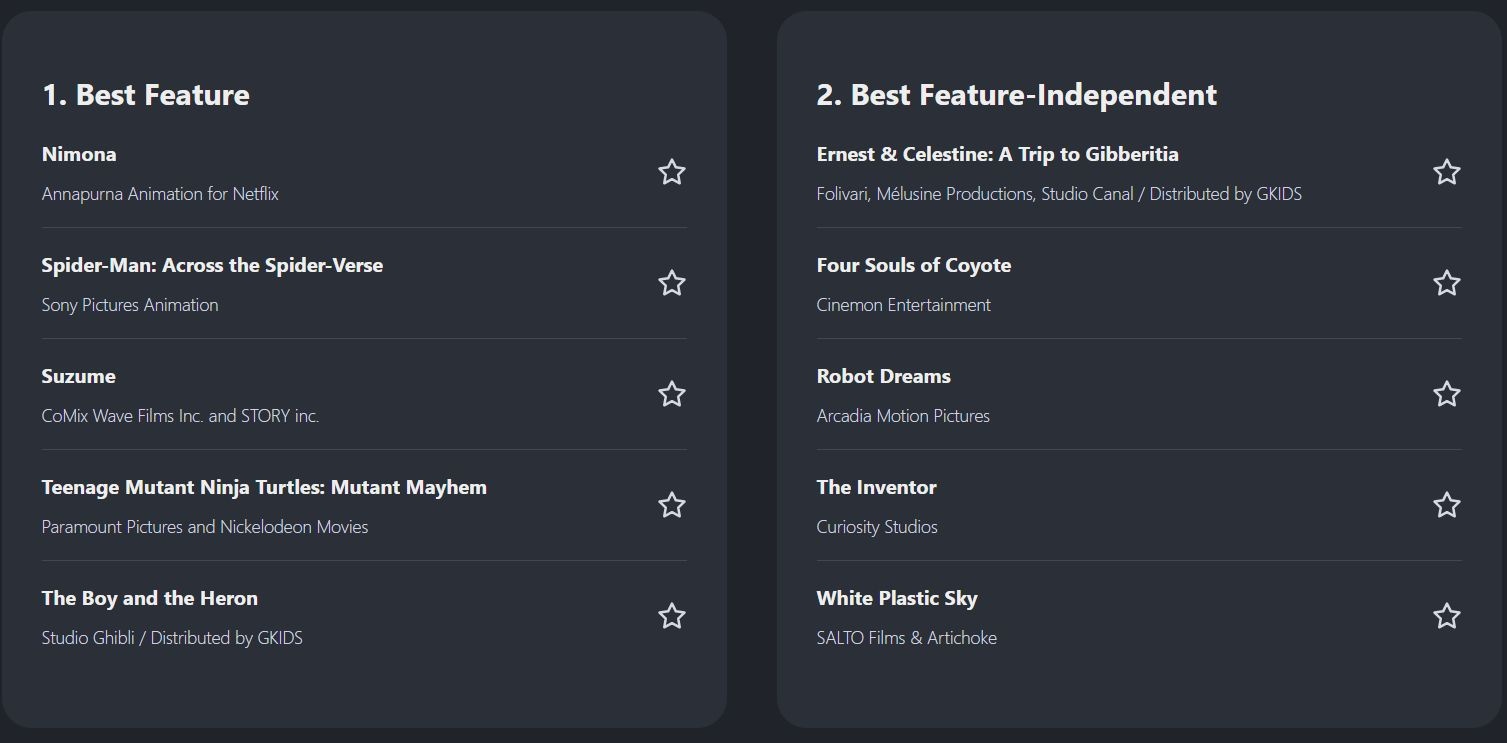 Объявлены номинанты на премию "Энни". Победителей узнаем 17 февраля, а с полным списком можно ознакомиться здесь:

https://annieawards.org/nominations...