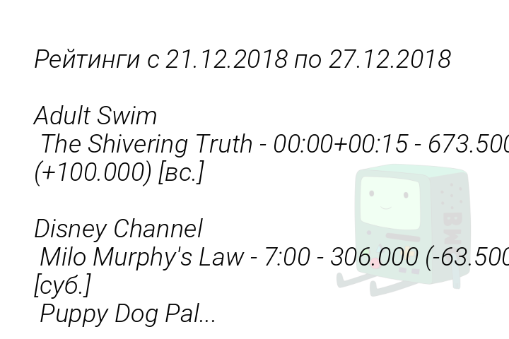 reitingis21122018po27122018adultswimtheshiveringtruth00000015673500100000vsdisneychannelmilomurphyslaw70030600063500subpuppydogpal