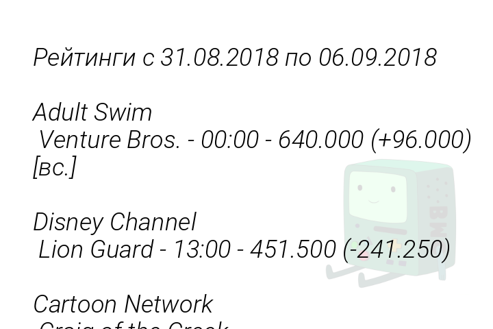 Рейтинги с 31.08.2018 по 06.09.2018 
 
Adult Swim 
 Venture Bros. - 00:00 - 640.000 (+96.000) [вс.] 
 
Disney Channel 
 Lion Guard - 13:00 - 451.500 (-241.250) 
 
Cartoon Network 
 Craig of the Creek...