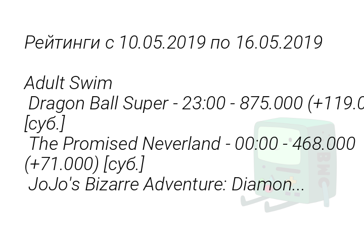 reitingis10052019po16052019adultswimdragonballsuper2300875000119000subthepromisedneverland000046800071000subjojosbizarreadventurediamon-1558349474