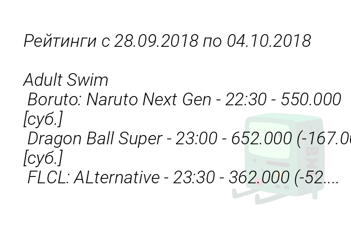 reitingis28092018po04102018adultswimborutonarutonextgen2230550000subdragonballsuper2300652000167000subflclalternative233036200052-1538902242